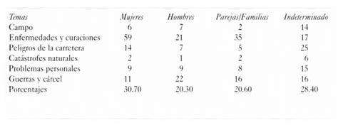 Los Exvotos Del Occidente De M Xico Un Acercamiento A Los Exvotos Del