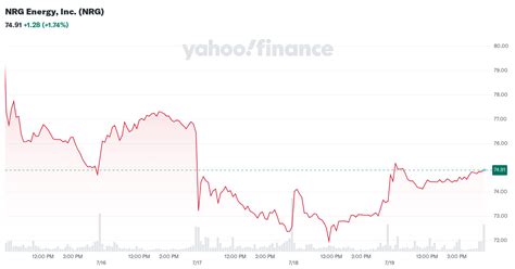 NRG Energy, Inc. (NRG) Company Profile & Facts - Yahoo Finance
