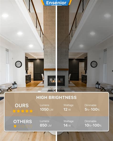 Snapklik Ensenior Pack Inch Ultra Thin Led Recessed Light