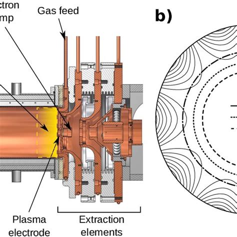 A The Radis Ion Source B Constant Magnetic Field Surfaces Of B Ecr