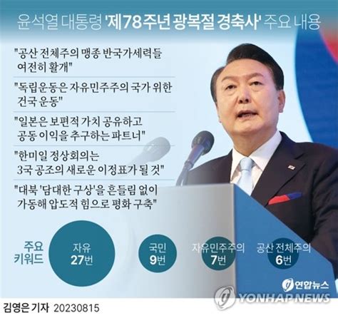 尹 공산주의 맹종 반국가세력 활개日은 공동이익 파트너종합2보 한국경제