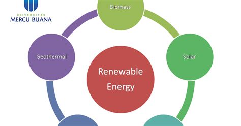 KimintekHijau Saat Beralih Ke Energy Terbarukan