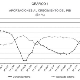 FUENTE Elaboración propia a partir de datos del INE Download