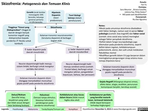 Contoh Delusi Dan Halusinasi