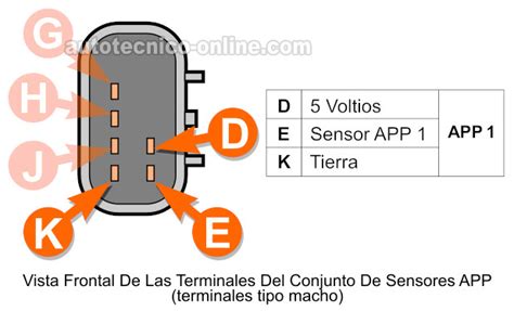 Cómo Probar El Sensor APP 1 y 2 2002 2003 4 2L Chevrolet TrailBlazer