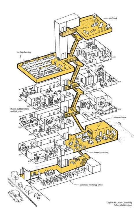 Happy Cities Learning From Community Housing Movements The Social