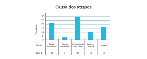 Histograma O Que Como Funciona E Tudo Mais