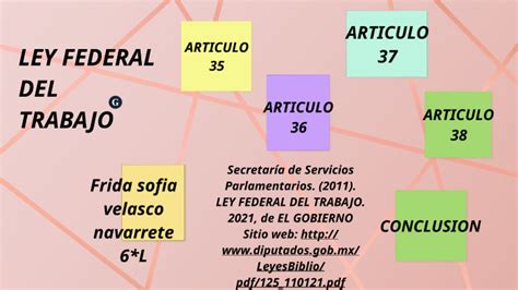 LEY FEDERAL DEL TRABAJO By Frida Sofia Velasco Navarrete On Prezi Next