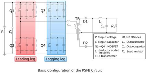 Basic Configuration Of A Psfb Circuit Improving The Power Conversion