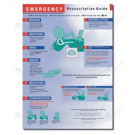 HS11378 Emergency Resuscitation Guide Laminated Poster 300mm X