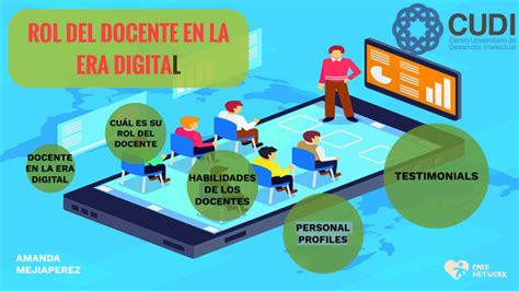 Rol Del Docente En La Era Digital By Mandiz Lan On Prezi