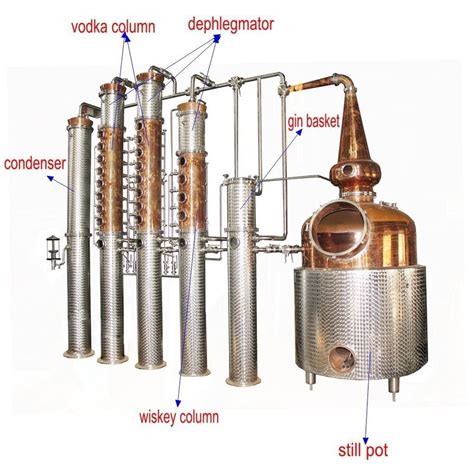 Industrial Distillation Column Capacity 100 L At Best Price In Mumbai