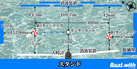 【2024年最新】浜名湖競艇の特徴を徹底網羅！水面特性や傾向・コース別成績から完全攻略