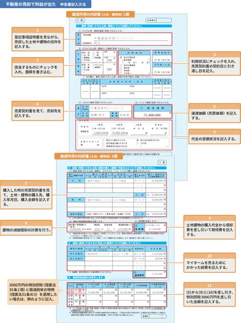 不動産を売却した時の特例制度と確定申告｜freee税理士検索