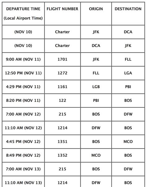 JetBlue N775JB Schedule | World Airline News