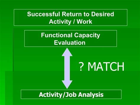 Functional Capacity Evaluation Ppt