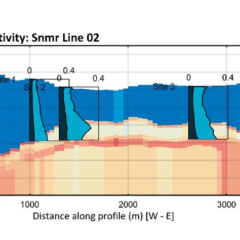 Aem Conductivity Depth Section For Snmr Transect Near Ostico Snmr