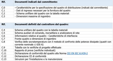 Guida Pratica Organizzare La Documentazione Quadri Elettrici CEI 121