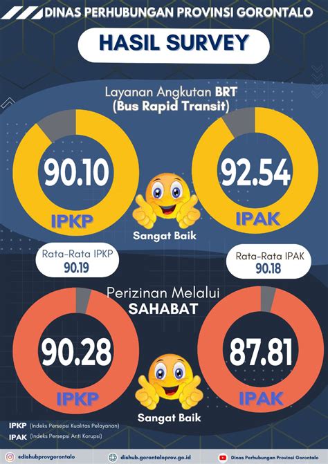 DISHUB PROV GORONTALO