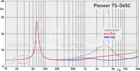 Pioneer Ts D C