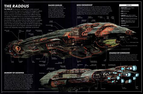 Did You Know The Home One Big Rebel Ship Of Episode 6 Has An