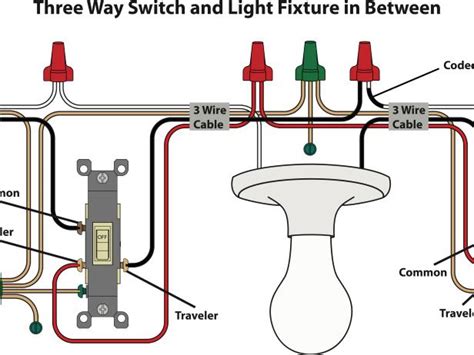 Learn How To Install 3 Way Light Switches Hgtv