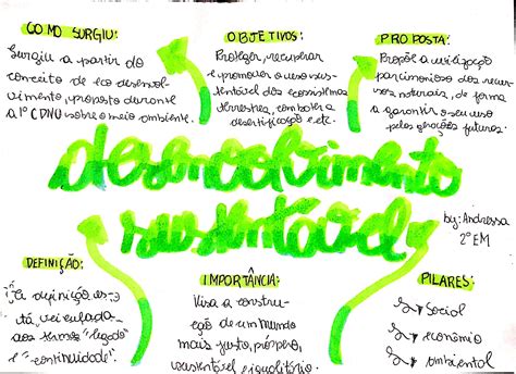 Mapa Mental Desenvolvimento Sustentavel REVOEDUCA