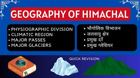 Geography Of HP Part 1 Physiographic Division Climatic Region