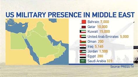 Military Bases In Middle East