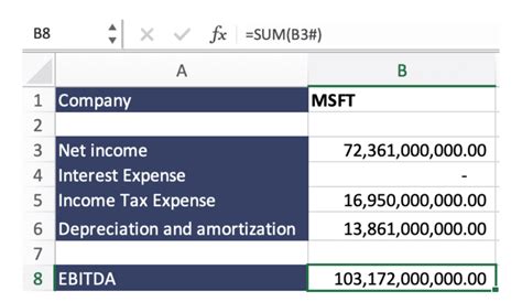 How To Calculate Ebitda In Excel A Step By Step Guide