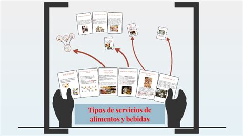 Tipos De Servicios De Alimentos Y Bebidas By Diana Noyola On Prezi