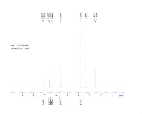 Bromo Methyl H Indazol Amine H Nmr Spectrum