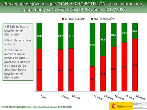 Caracter Sticas Metodol Gicas De Estudes Ppt Descargar