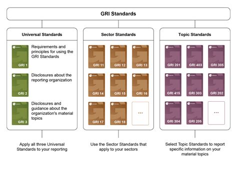 Global Reporting Initiative Gri