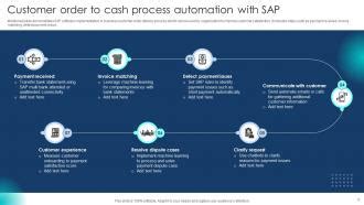 Sap Process Automation Powerpoint Ppt Template Bundles Ppt Slide