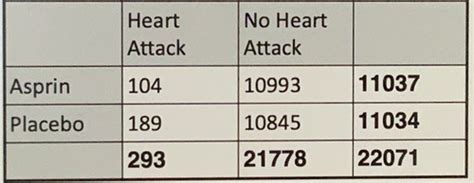 Stats Lec 2 M3 Nov 18 Flashcards Quizlet