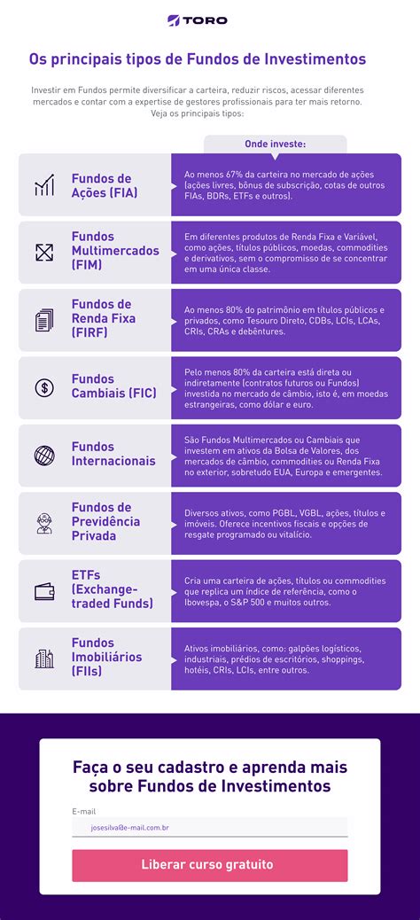 O que são Fundos de Investimentos Saiba como investir nos melhores