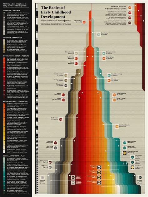 40 Creative Infographics To Inspire You Piktochart Infographic