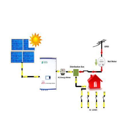 Roof Top Solar Grid Tie Inverter