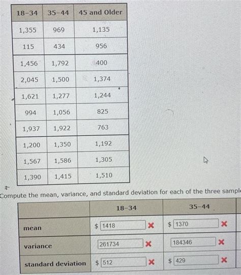 Solved Telitu Ompute The Mean Variance And Standard Chegg