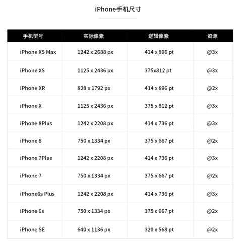 苹果手机尺寸表苹果手机尺寸 伤感说说吧