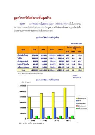 02 สถานการณพลงงาน PDF