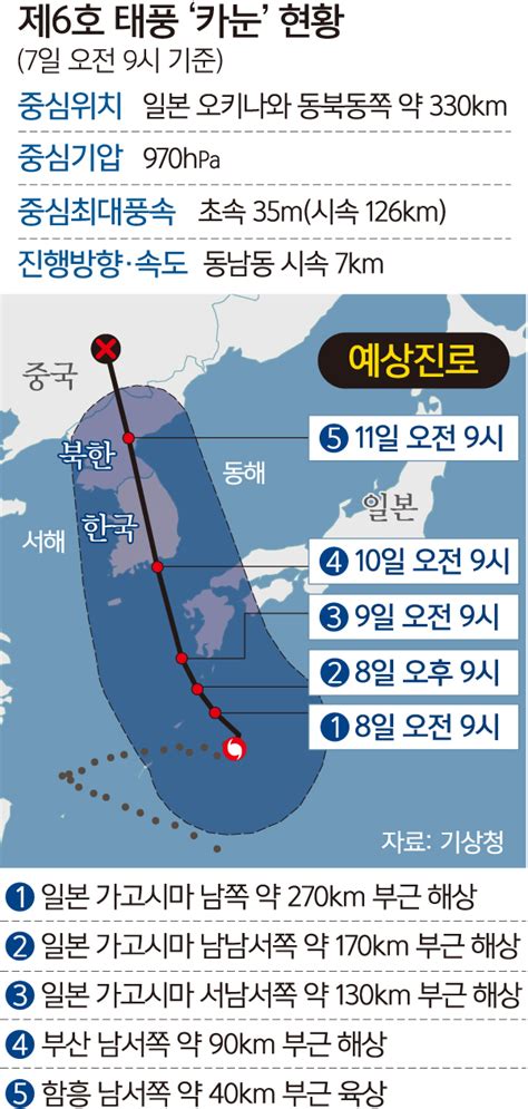 10일 상륙 태풍 카눈 북상에 위기경보 경계 격상 네이트 뉴스