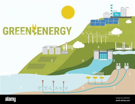 Kologisches Konzept Des Gr Nen Energieverbrauchs Nach Quelle