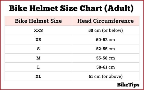 How Should A Bike Helmet Fit? Helmet Sizes Explained [With Bike Helmet Size Chart]