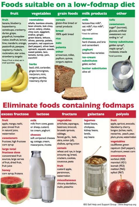 Diet For Crohn`S Disease Pdf - creditcardposts