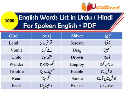 English Words With Urdu Meaning List With PDF