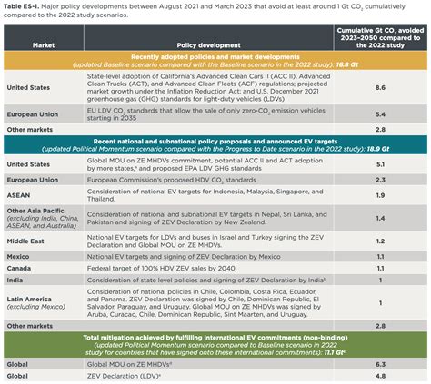 Most Read Electric Vehicle Reports In October Evboosters