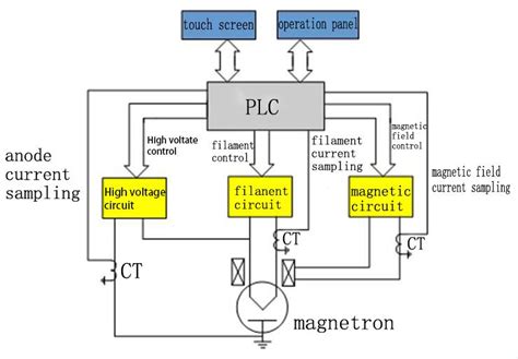 Microwave Generators Ppt Off New Ecole Peg Ch