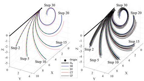 Numerical Example 1 Deformed Configuration Download Scientific Diagram